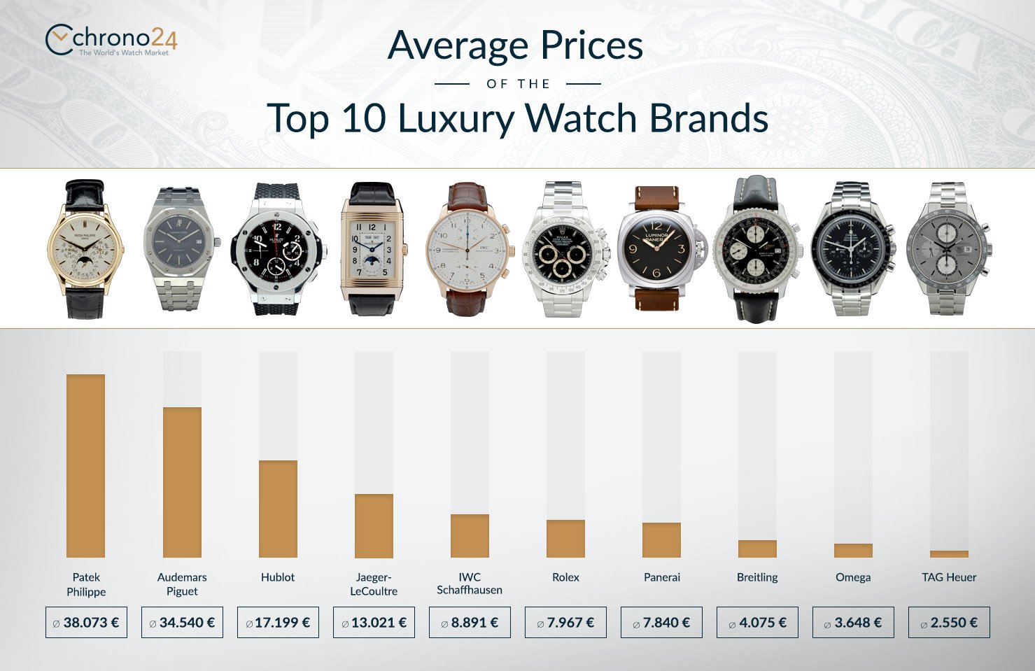 Best Mens Watch Brands 2024 - Truda Hilliary