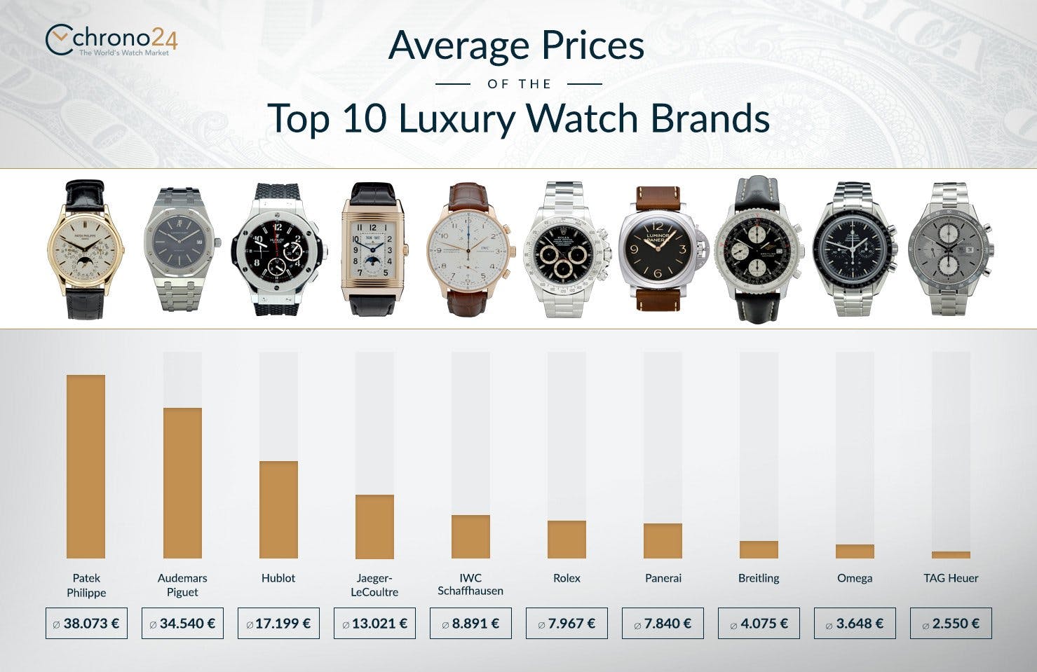 Watches as investment average prices of the top 10 luxury watch brands